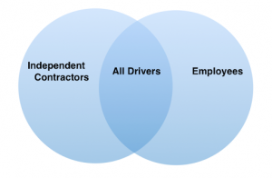 Independent Contractors